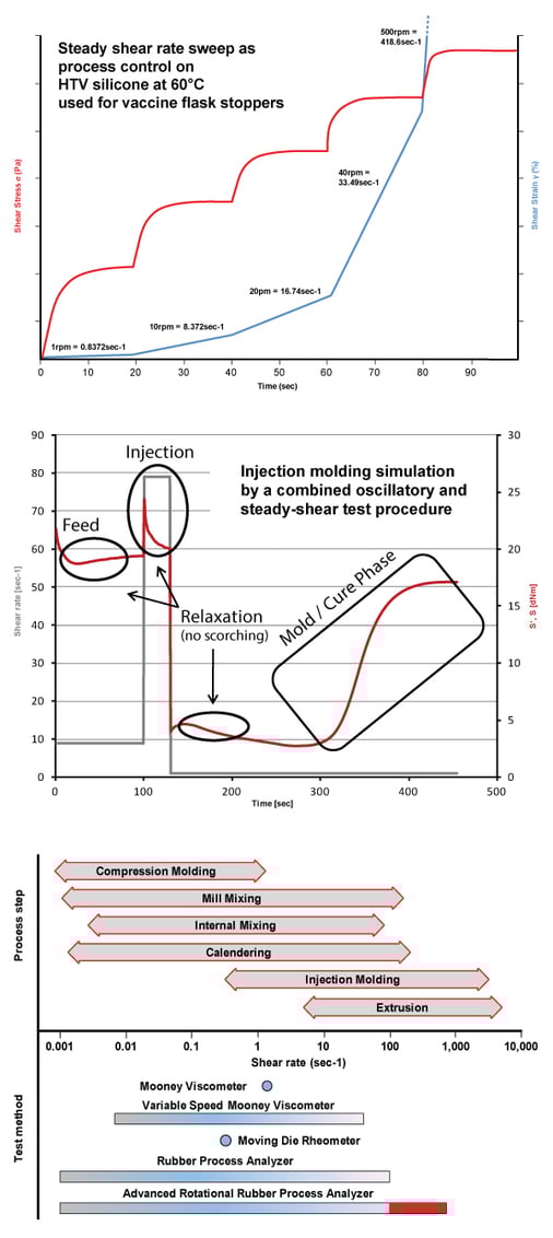 MonTech's Sets-the-Bar in RPA Tech with NEW Steady-Shear Rheology Module