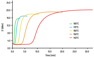 Avanced-Cure-Kinetics-Modeling_01