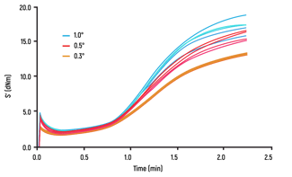 Isothermal-Cure-at-Variable-Strain_01