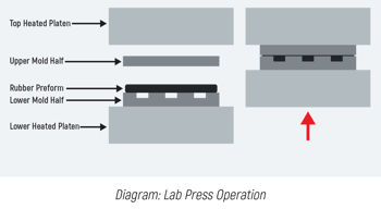 Lab-Press-Operation-Diagram_01