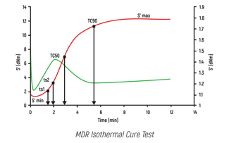 MDR-Isothermal-Cure-Test_01