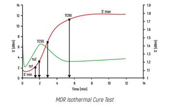 MDR-Isothermal-Cure-Test_01