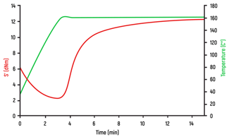 Non-Isothermal-Cure_01