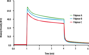 Page-39_Mooney-Viscosity