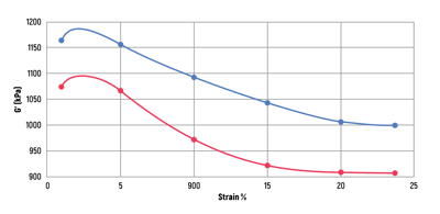 Sweep-Graph_01