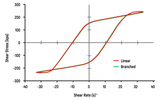 non-linear-material-response-at-high-strain_01